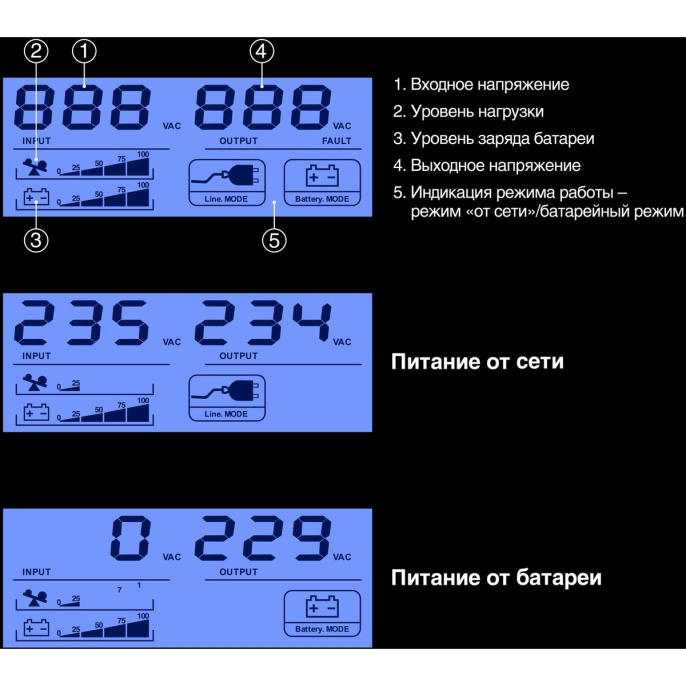 ИБП ExeGate Smart LB-450.LCD.AVR.4C13 450VA/270W, LCD, AVR, 4*C13, батарея 12V 4.5Ah, Black EX299630RUS