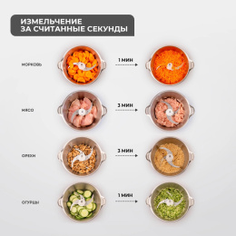 Чоппер Galaxy Line GL2383 Белый 7020323831 500 Вт, регулировка скорости, 1.8 л, питание: от сети, материал чаши: металл, материал корпуса: металл