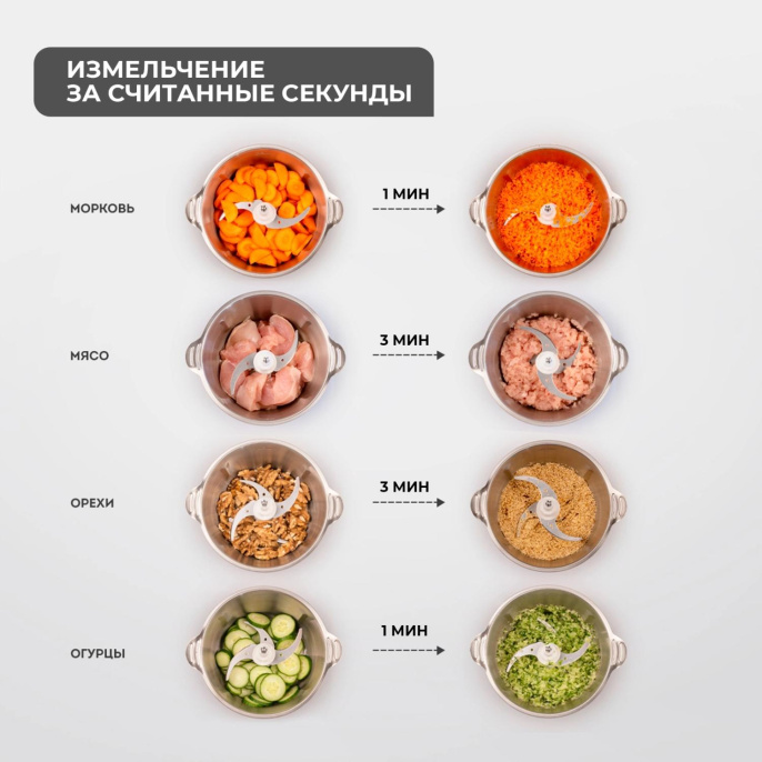 Чоппер Galaxy Line GL2383 Белый 7020323831 500 Вт, регулировка скорости, 1.8 л, питание: от сети, материал чаши: металл, материал корпуса: металл