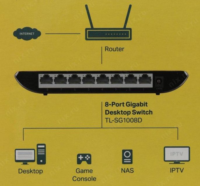 Коммутатор TP-Link TL-SG1008D (L2) 8x1Гбит/с неуправляемый