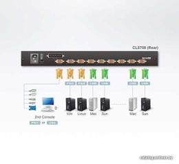 KVM консоль ATEN 19" 8-Port PS/2-USB VGA Single Rail LCD KVM Switch CL5708N-ATA-RG