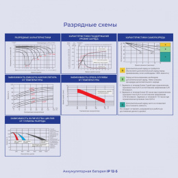 Батарея для ИБП Ippon IP12-5 12В 5.0Ач 669055
