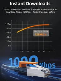 Патч-корд CABLETIME CN61H (CT-CAT6F-PB1) 1 м, FTP CAT6 Gigabit Ethernet из чистой меди, оранжевый+черный