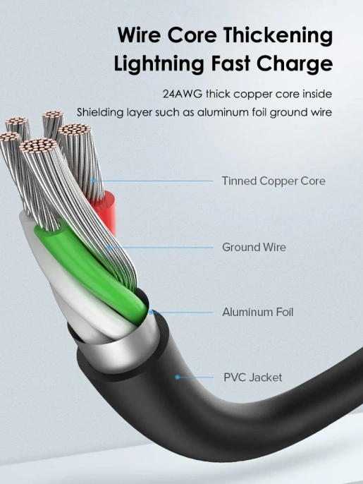 Кабель CABLETIME CA32H (CT-C160-U32(3A)-CMAM1-B1) 1 м, 3A ПВХ USB-A2.0 на USB-C, черный