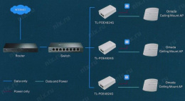 PoE адаптер/ 48V Passive POE adapter, maximum 24W power supply, 2 Giga Ethernet port POE4824G