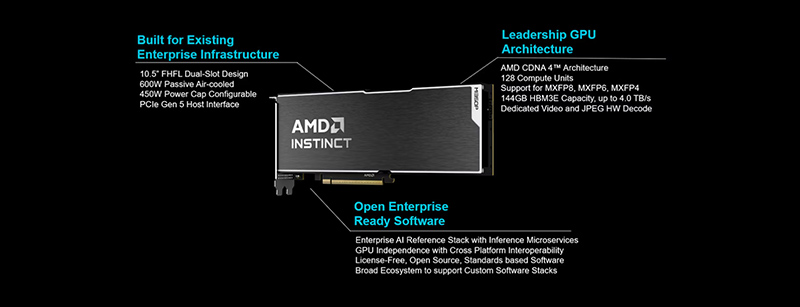AMD представила 144-гигабайтную видеокарту Instinct MI350P