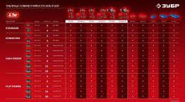 Ударный гайковерт Зубр ГБУ-500-41, LMS,  4Ач,  с одним аккумулятором
