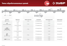 Станок для заточки цепей Зубр СЦ-200, 90Вт