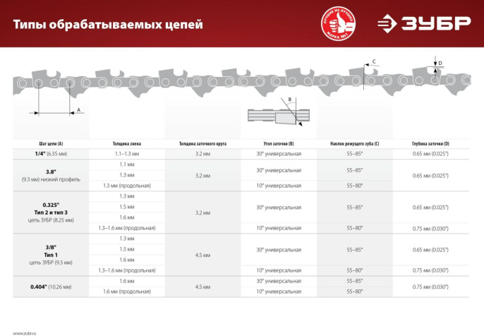 Станок для заточки цепей Зубр СЦ-200, 90Вт
