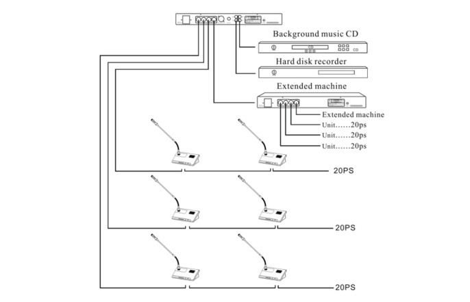 Центральный блок конференц-системы Roxton RC-100 100 Гц – 12.5 кГц, черный