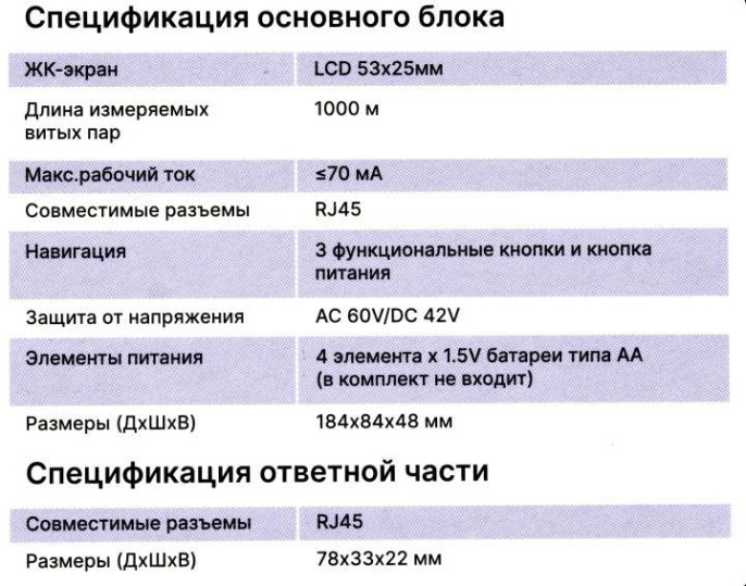 Сетевой тестер кабеля 5Bites для UTP/FTP/STP RJ45 BNC TEL RJ11/12 рефлектометр TDR LY-CT008