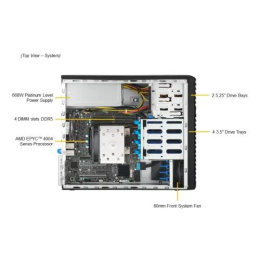 Серверная платформа Supermicro Mainstream Server Mini-Tower, 1x LGA1718 AMD EPYC™ 4004 / 4005; Ryzen™ 7000 / 9000 , 4x DDR5 Up to 192GB, 4x fixed 3.5" SATA, 2x M.2 NVMe PCIe 5.0 x4 M-key 2280/22110 , 2x 5.25" bays, 1x PCIe 5.0 x16 FHFL, 1x RJ45 1GbE wi