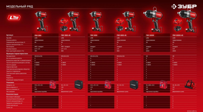 Ударный гайковерт Зубр ГБУ-500-41, LMS,  4Ач,  с одним аккумулятором