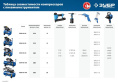 Компрессор поршневой Зубр КПМ-530-100 масляный 530л/мин 100л 3000Вт синий/черный