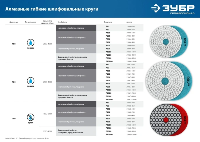 Алмазный диск Зубр 29868-2000,  универсальный,  100мм