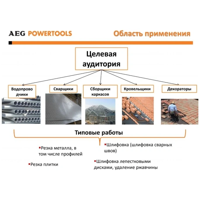 Угловая шлифмашина AEG WS8-125SK 4935451298