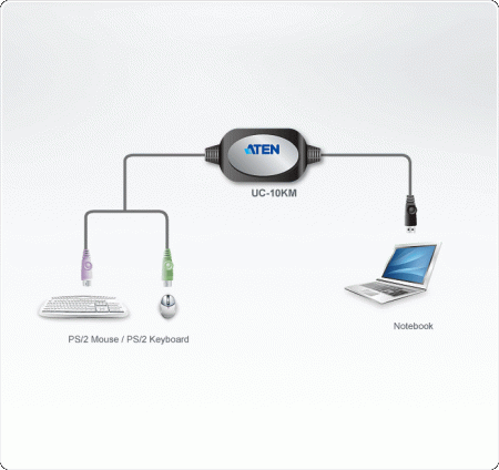ATEN UC10KM-AT Адаптер, USB2xPS2, A-тип 2xMINI-DIN6, Male 2xFemale, USB 1.0/1.1, шнур 0.9м., Windows98/98SE/2000/XP/Linux [ATEN UC10KM-AT]