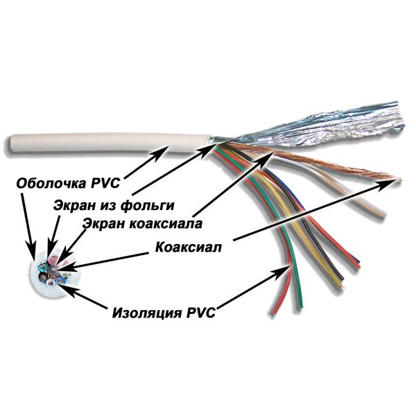 Кабель TWT коаксиальный RG58 + 7 управляющих проводников, 500 метров на катушке TWT-COAX58+7C