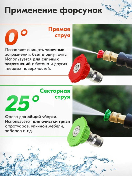 Форсунки Huter 71/5/6