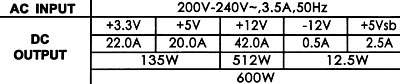Блок питания Powerman PM-600ATX-F 600W ATX (24+2x4+2x6/8пин) 6125690