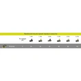 Зарядное устройство Ryobi ONE+ RC18150 5133002638