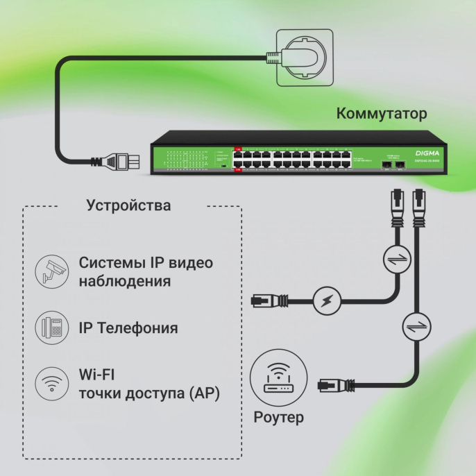 Коммутатор Digma DSP224G-2S-R400, неуправляемый