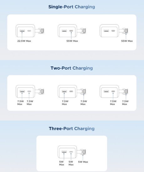 Внешний аккумулятор UGREEN PB727 75701B Fast Charging 10000mAh USB-C&USB-A 55W о встроенным кабелем USB-C Power Bank. Цвет: серый космос (75701B_)