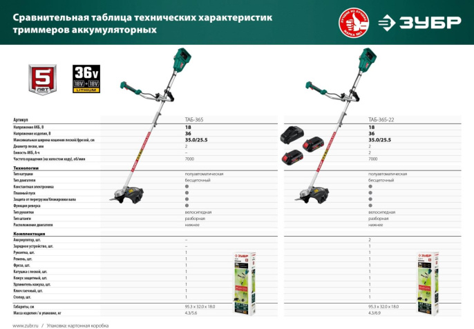 Триммер электрический Зубр ТАБ-365-22,  аккумуляторный,  18В,  2Ач,  с ЗУ