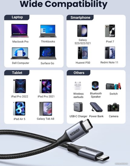Кабель UGREEN US535 15311 USB-C to USB-C 240WPD Fast Charging Cable в оплетке. Длина: 1м. Цвет: серый космос