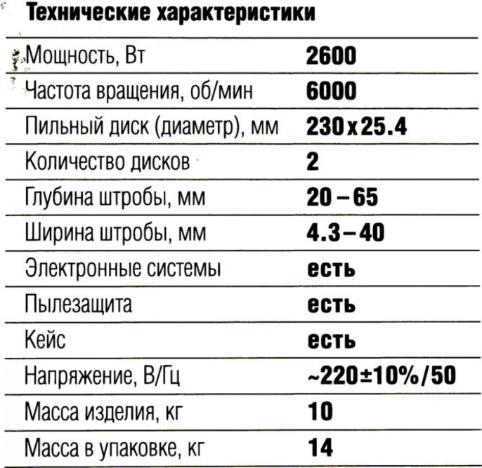 Штроборез Зубр Профессионал ЗШ-П65-2600 ПВСТК 6000об/мин 2600W синий ДА