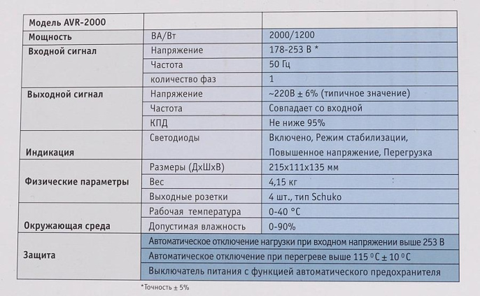 Стабилизатор напряжения Ippon AVR-2000