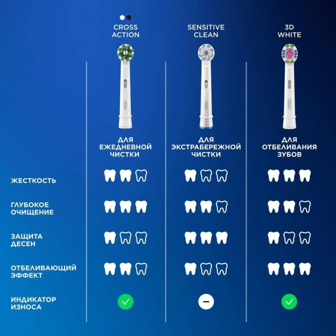 Электрическая зубная щетка Oral-B Vitality Pro, насадки для щётки: 1 шт, цвет: голубой [80756780]