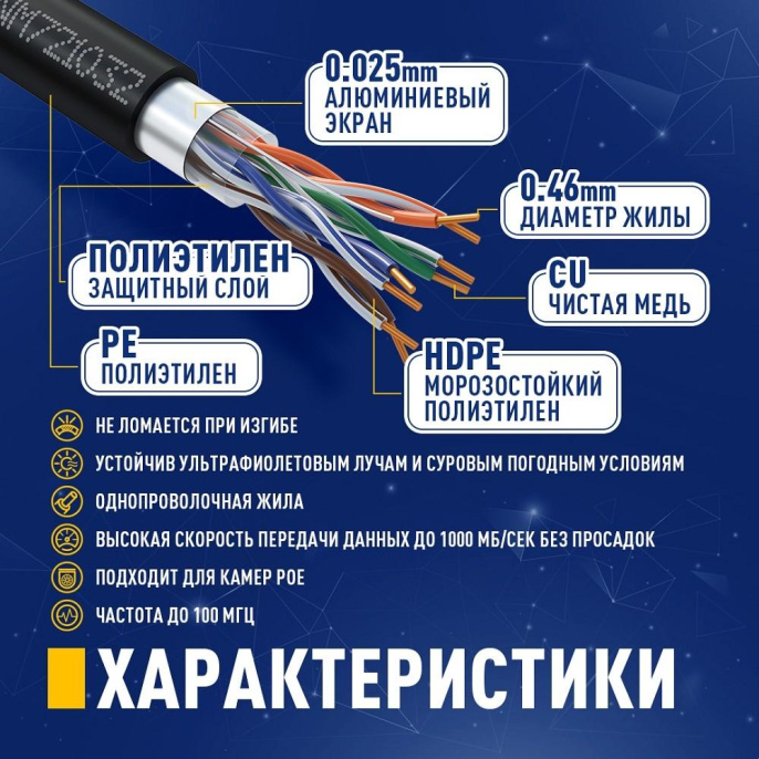 Кабель NEOMAX [NM721032-P-100М-РТ] F/UTP cat.5e 4x2x0.46, 25 AWG, медь, внешний, PE, 100м, черный