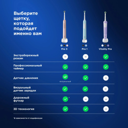 Электрическая зубная щетка Oral-B Vitality Pro 80368961, насадки для щётки: 2 шт, цвет: черный