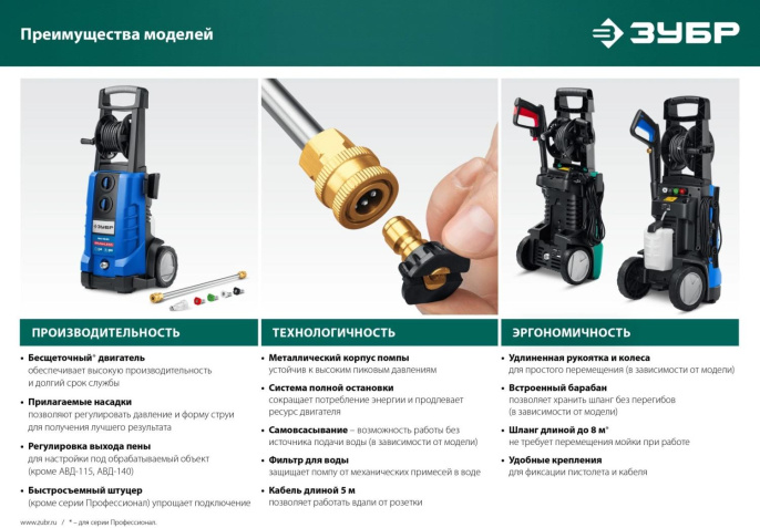 Мойка высокого давления Зубр АВД-180