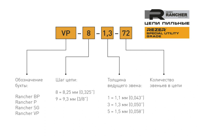 Цепь для цепных пил REZER Rancher BP-8-1,5-76,  76 [04.003.00033]