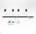 Панель распределения питания ATEN Rack eco PDU, Metered, Zero U, 32A, 230V, Output: 36 C13 & 6 C19, Input: IEC 309 32A 2P+E , Power cord 3,0 m PE5342TG-AX