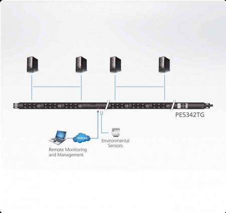 Панель распределения питания ATEN Rack eco PDU, Metered, Zero U, 32A, 230V, Output: 36 C13 & 6 C19, Input: IEC 309 32A 2P+E , Power cord 3,0 m PE5342TG-AX