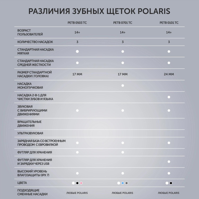 Электрическая зубная щетка Polaris PETB 0701 TC, насадки для щётки: 4 шт, цвет: белый