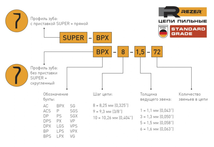 Цепь для цепных пил REZER Super BPX-8-1,5-76,  76 [03.015.00170]