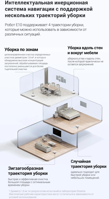 Робот-пылесос DREAME TROUVER E10, 50Вт, белый/белый [rge12ga]