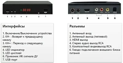 Ресивер DVB-T2 Cadena CDT-2293M черный