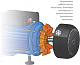 Насос садовый поверхностный Джилекс ДЖАМБО 70/50 П-К Комфорт 1100Вт 4200л/час (в компл.:Блок автоматики) (4001)