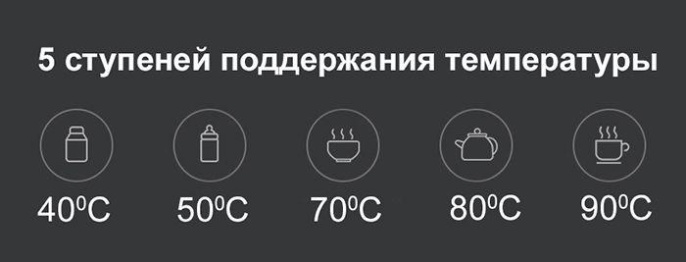 Чайник электрический Xiaomi Mi Smart Kettle Pro, 1.5л, металл/пластик