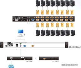 KVM консоль ATEN 19" Dual Rail LCD Console PS/2-USB, VGA CL5800N-ATA-RG
