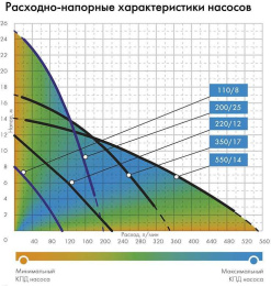Насос дренажный Джилекс Дренажник 220/12 750Вт 13200л/час центробежный в компл.:Переходник "Елочка" на три размера шланга 25/32/40мм 5101