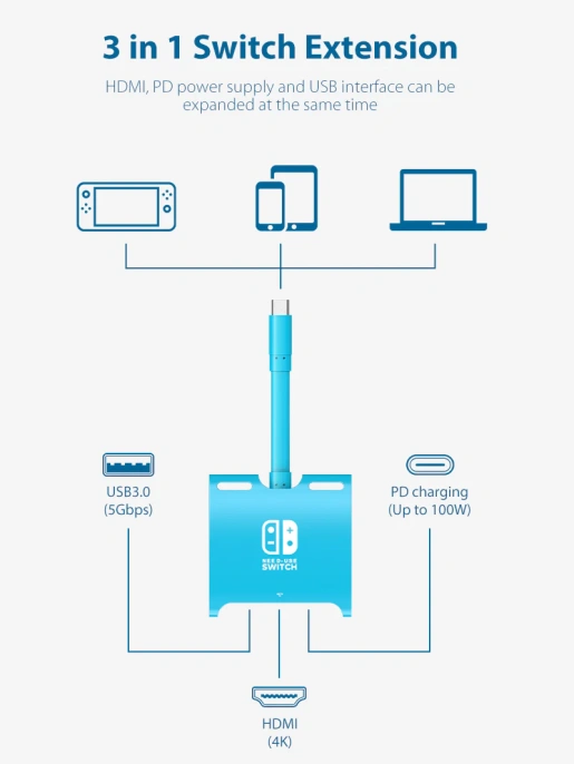 Док-станция Switch CABLETIME CB40U CT-SHUB31-PBU для Nintendo Switch OLED 3 в 1 USB C HUB Blue