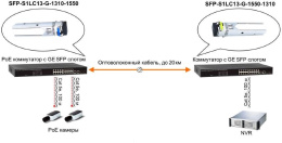 Модуль SFP OSNOVO SFP-S1LC13-G-1550-1310