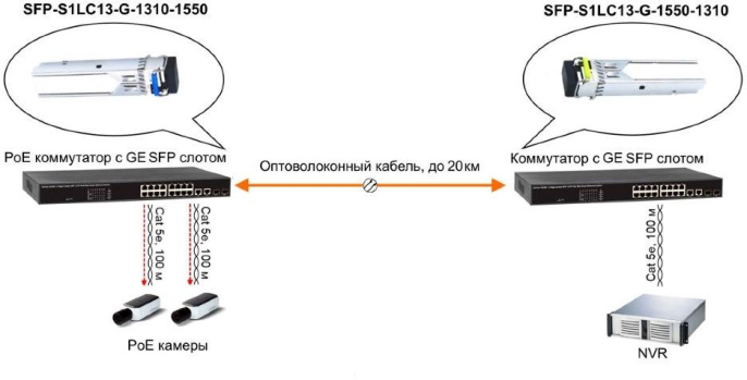 Модуль SFP OSNOVO SFP-S1LC13-G-1550-1310