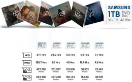 Флеш карта microSDXC 64GB Samsung MB-MC64SA EVO Plus + adapter